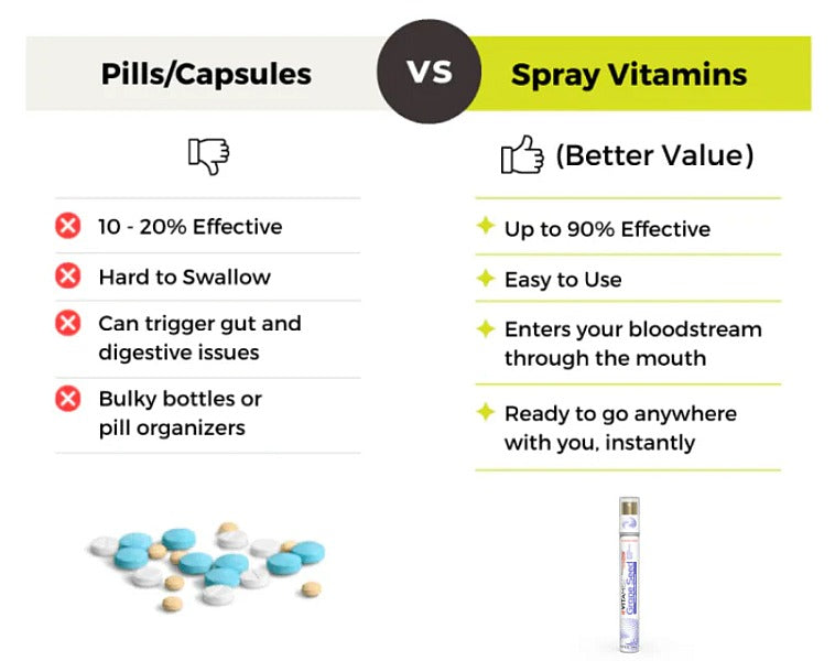 Grape Seed Extract Oral Spray - 30 Day Supply - VitaMist